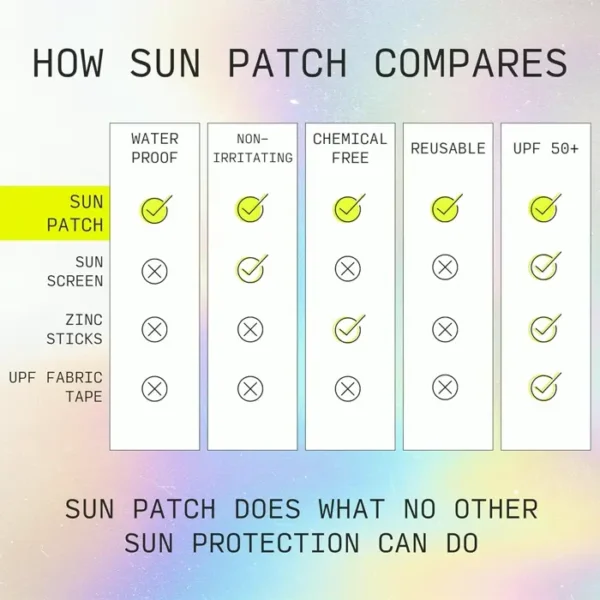 Reusable Silicone-based Sunblock Strips for Brow and Neck