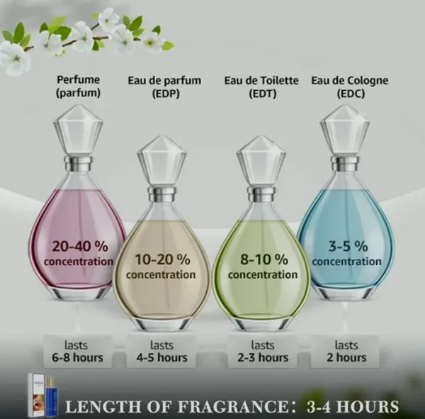 Enhanced Aromas Fragrance Essence Roll-On 10ml