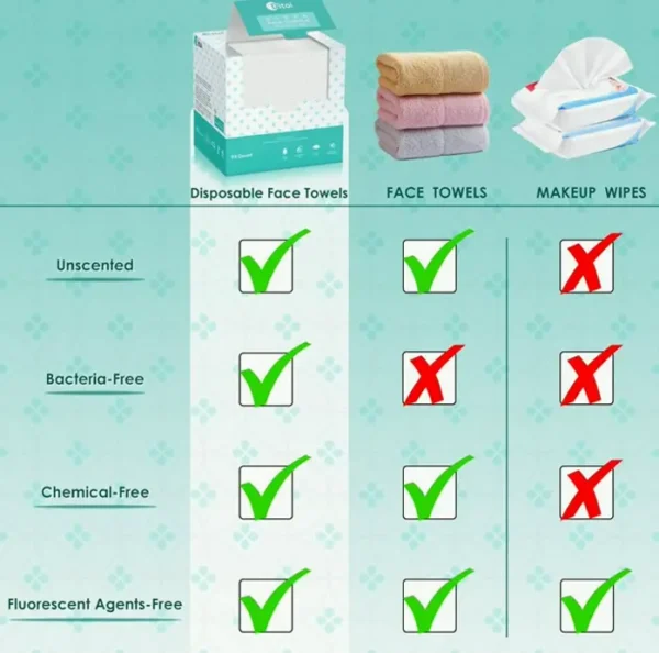 Disposable Face Towels, 150 Count XL, Soft Makeup Remover, 3 Pack