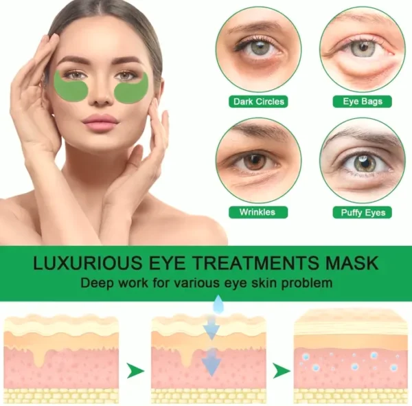 Under Eye Patches for Decreasing Dark Circles, Edema, and Puffiness