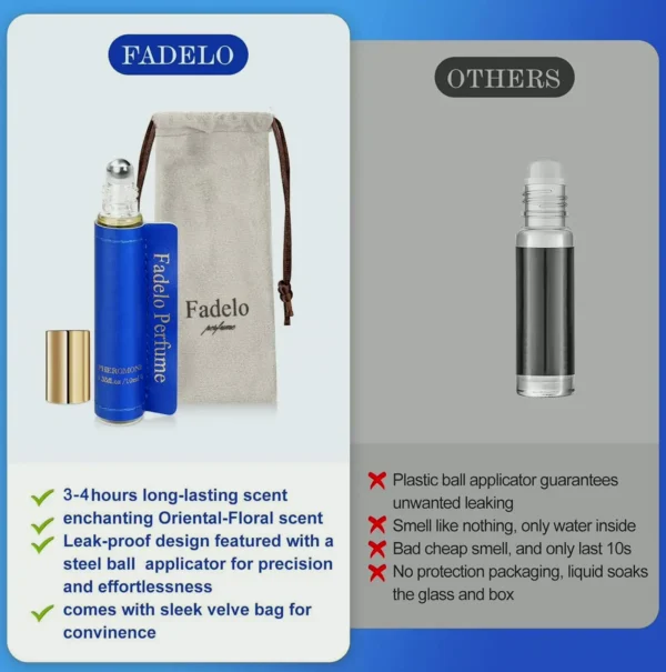 Enhanced Aromas Fragrance Essence Roll-On 10ml