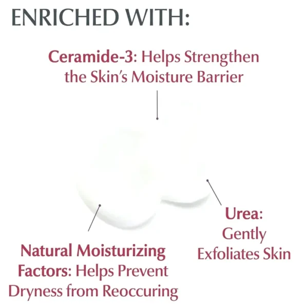 Eucerin Rough Smoothing Skin Moisturizer, Fragrance-Free, 16.9 Fluid Ounces
