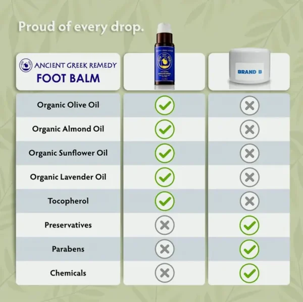 Natural Foot Balm for Dry Feet - Olive Vitamin E