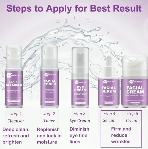 Ladies Youthful Skin Care Present Kit